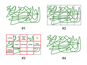 Chris Rodgers - The 'wiggly' world of organizational dynamics